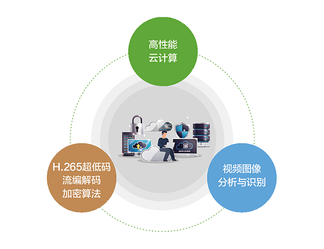 网络视频解码器的基本构成