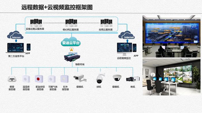 监控联网平台多线路监控管理平台成发展趋势