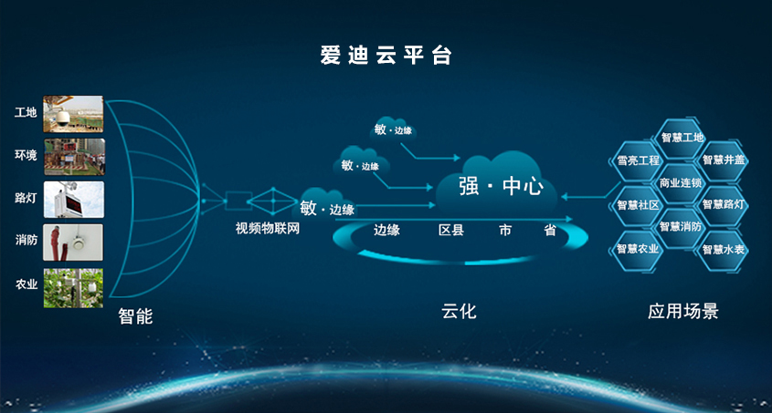 监控管理平台系统设计目标