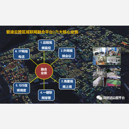 视频融合通信平台（公安国标）